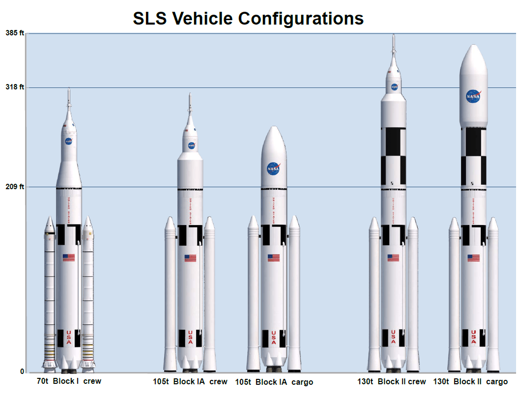 sls_configurations-8721747