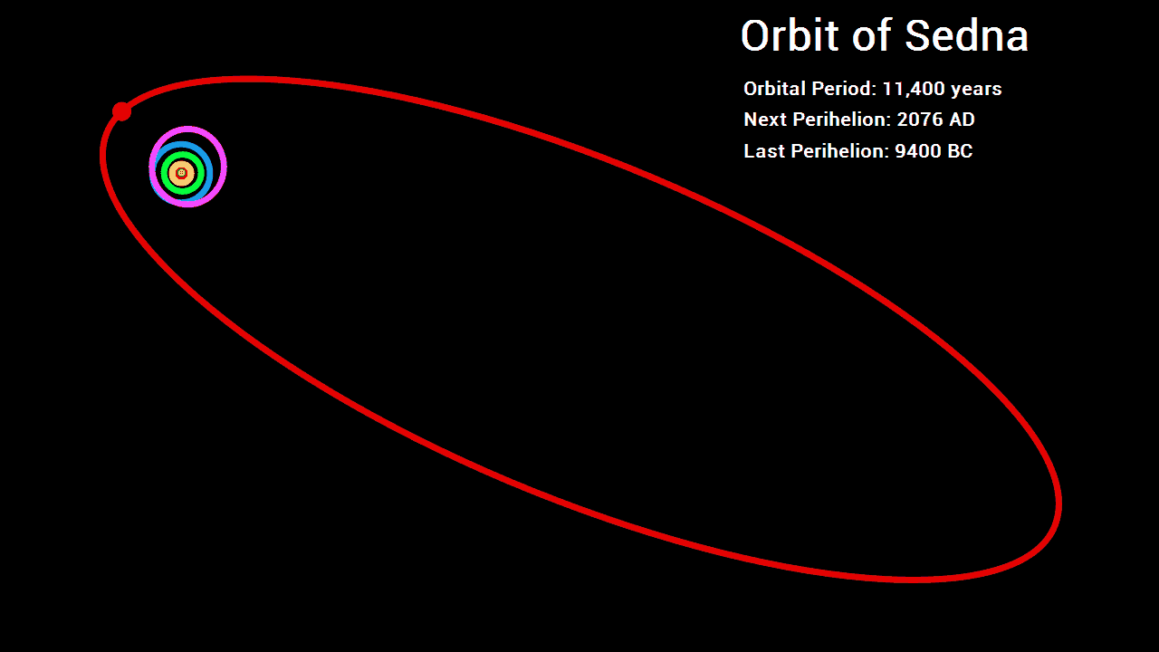 sedna-orbit-8911105