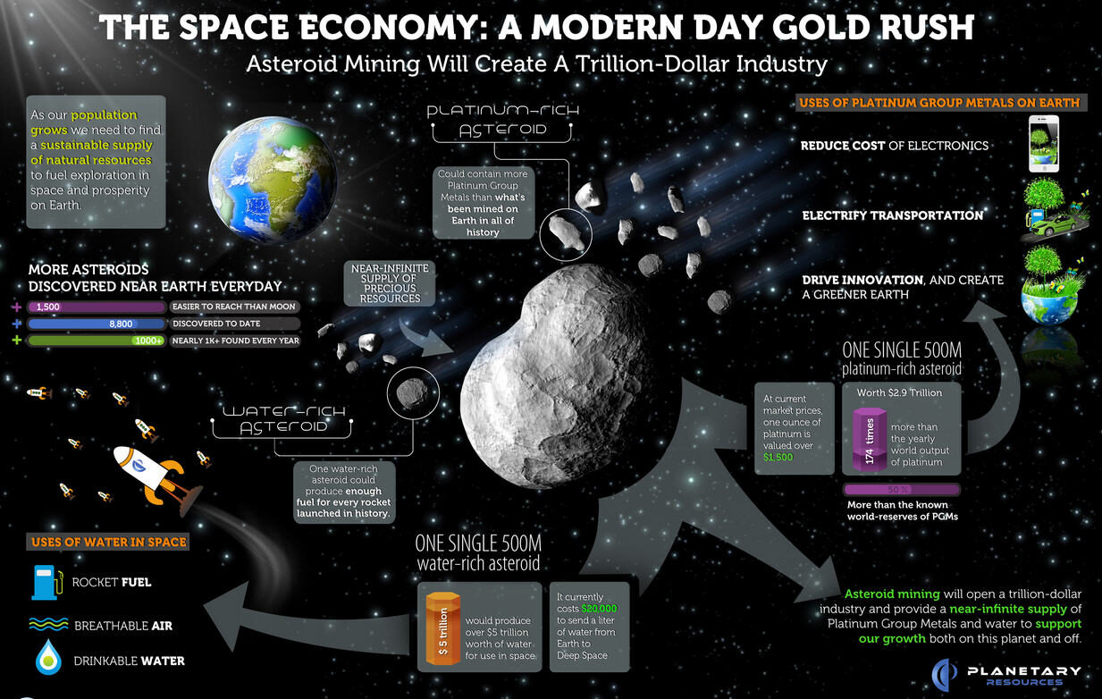 asteroid_mining_trillion_dollar_industry-5191367